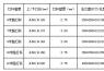 路燈桿常用規格參數