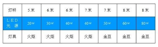 市電路燈高度