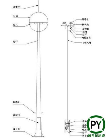 LED高桿燈