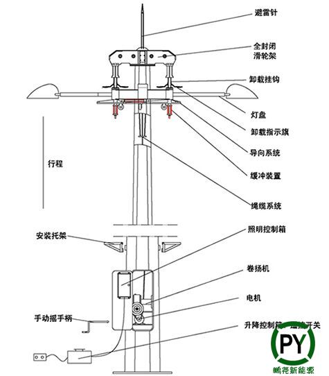 高桿燈升降系統