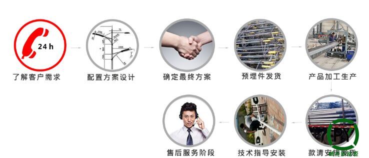 張家口太陽能路燈定制流程