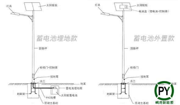 鋰電池太陽能路燈安裝