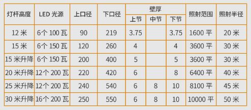 led高桿燈參數