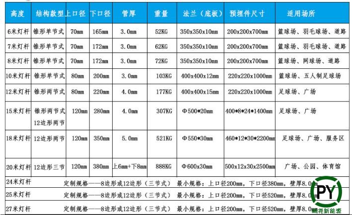 球場高桿燈參數