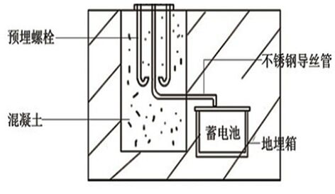 地埋箱安裝示意圖