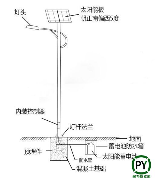 太陽能路燈地基