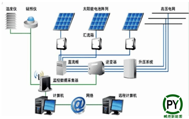安裝離網光伏發電系統需要哪些配件